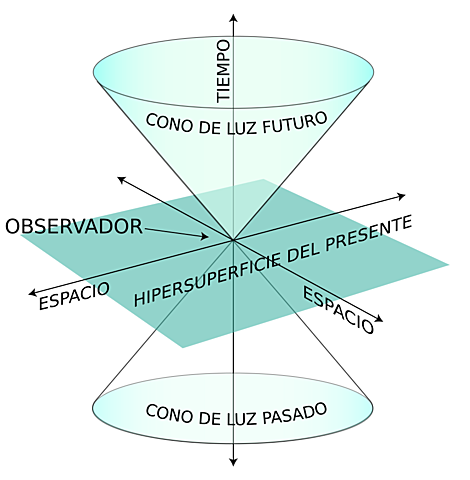 Teoría de la relatividad especial de Einstein