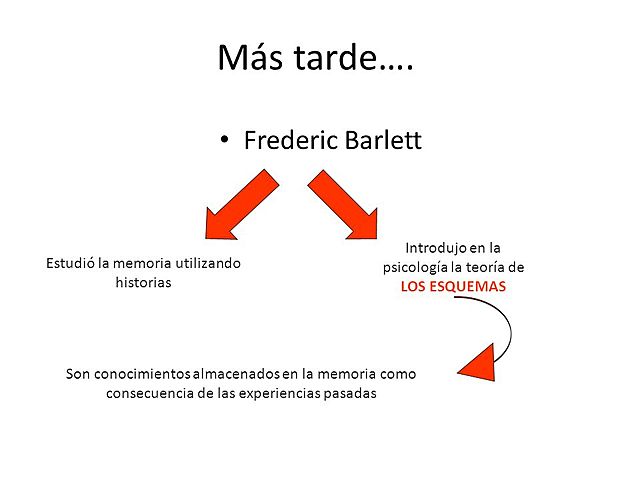 FREDERIC CHARLES BARLETT