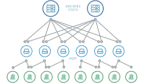 se empezó a desarrollar mas el sistema de nodos