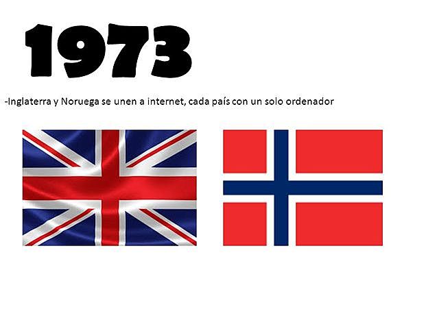 se estableció una conexión internacional