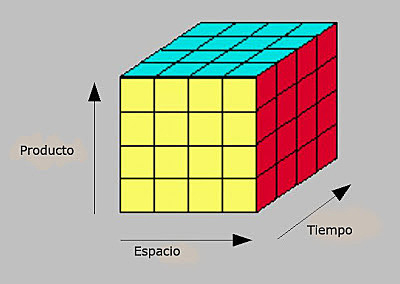 Open B.I. y Cloud B.I.