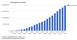 Expansión de Internet a usuarios en casa