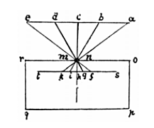 La cambra obscura com un instrument per a copiar o calcar imatges