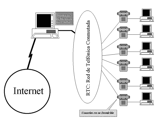 Expansión de Internet a usuarios en casa