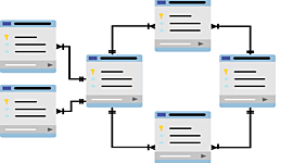 Timeline: Evolución de los sistemas de bases de datos