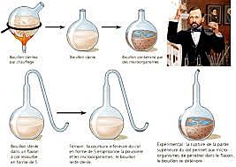 Procesos de fermentación