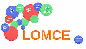 Ley Orgánica 8/2013, de 9 de diciembre, para la Mejora de la Calidad Educativa. (LOMCE)