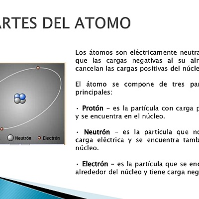 Timeline: que es el atomo y sus partes con su respectivo concepto