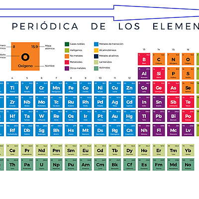 Timeline: Primera revolución de la química