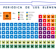 Tabla periodica