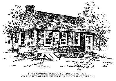 1830: Opening of Common Schools