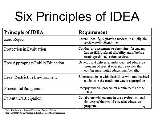 Individuals with Disabilities Education Act (IDEA)