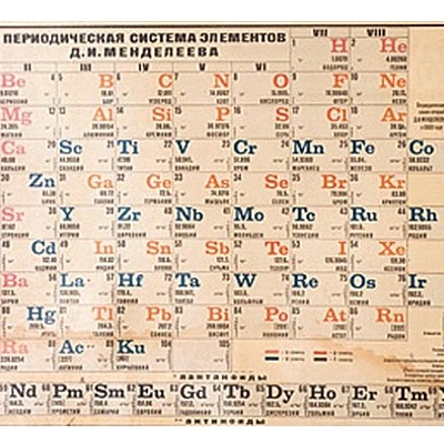 Timeline: Creadores de tablas periódicas
