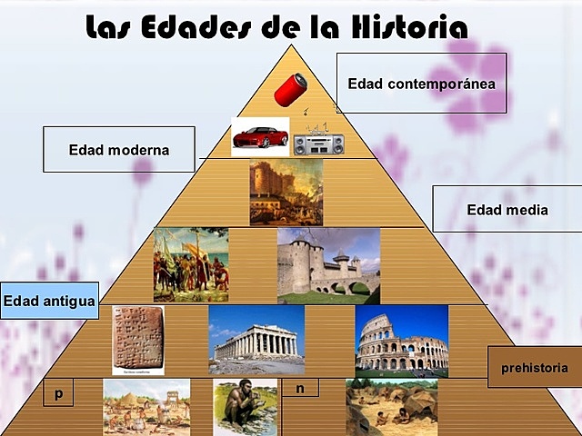EDADES DE LA HISTORIA