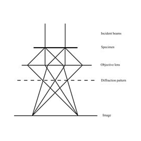 Técnica basada en la difracción de electrones