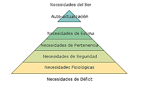 La teoría de la personalidad de Abraham Maslow