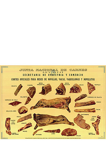 Ley de las carnes