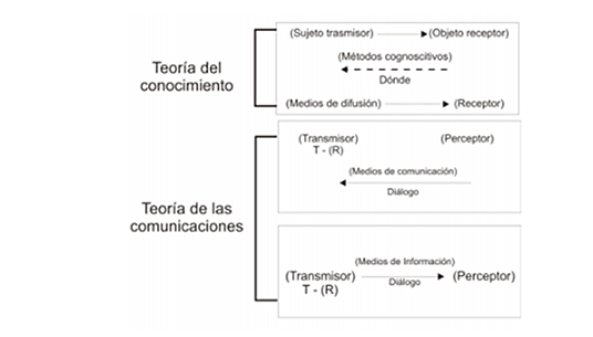 Modelo de Antonio Pasquali.
