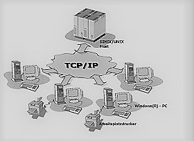 TCP/IP