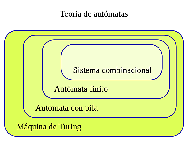 Máquina de Turing