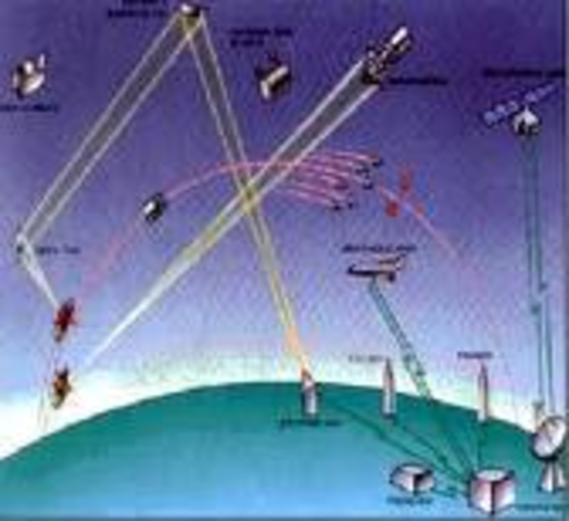 Strategic Defense Initiative (SDI)