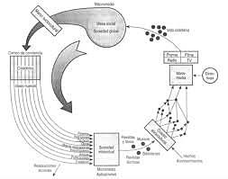 Modelo del ciclo sociocultural de Abraham Moles.