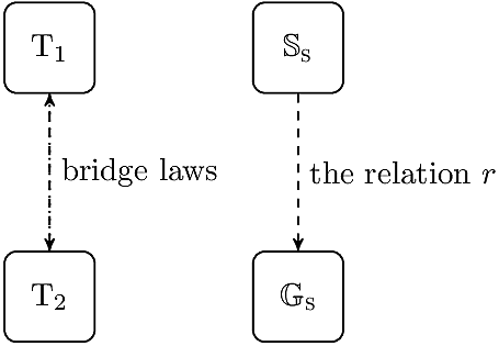 Ernest Nagel (1901-1985)/ Scientific Reduction