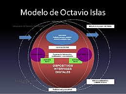 Modelo de Octavio Islas.