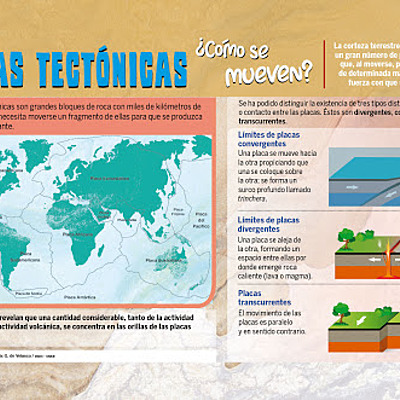 Timeline: Qué son la placas tectónicas y su relación con los terremoto