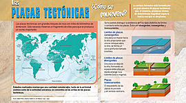 Timeline: Qué son la placas tectónicas y su relación con los terremoto
