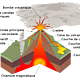 1200px structure volcano fr.svg