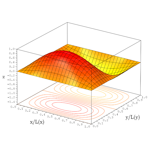 "La función de onda del universo"