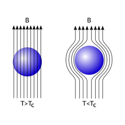 La superconductividad
