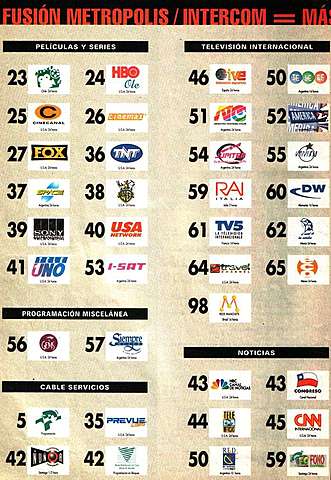 Primeros canales internacionales