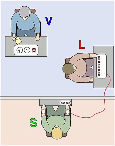 Milgram propone una línea de investigación sobre la obediencia