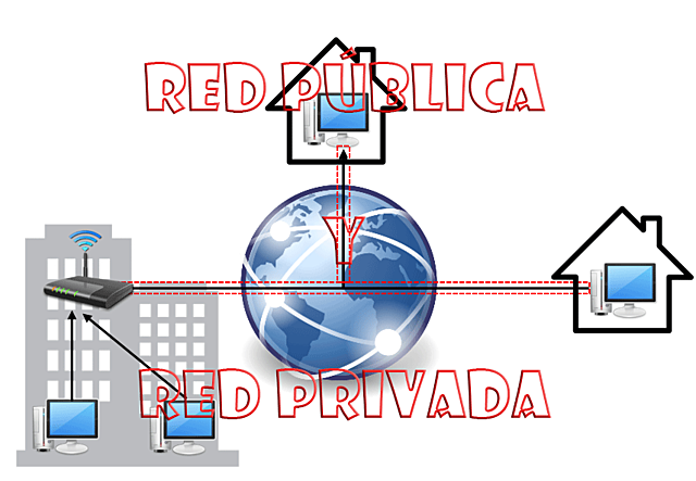 Virus y privacidad