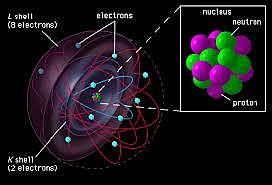 DESCUBRIMIENTO DE ELECTRONES POR CHADWICK