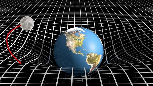 La Teoría de la Relatividad re define el tiempo y el espacio