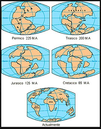 La Deriva Continental comienza a ser aceptada