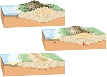 Concepto de Isostasia