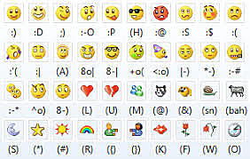 Messenger y Hotmail nos permiten comunicarnos, se hacía uso de los emoticones