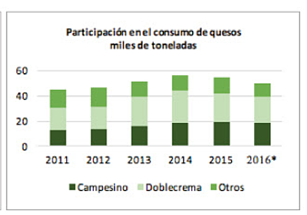 Crecimiento anual del sector del 2,1%