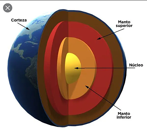 12. ¿Diferencia entre manto interno, externo y corteza terrestre?