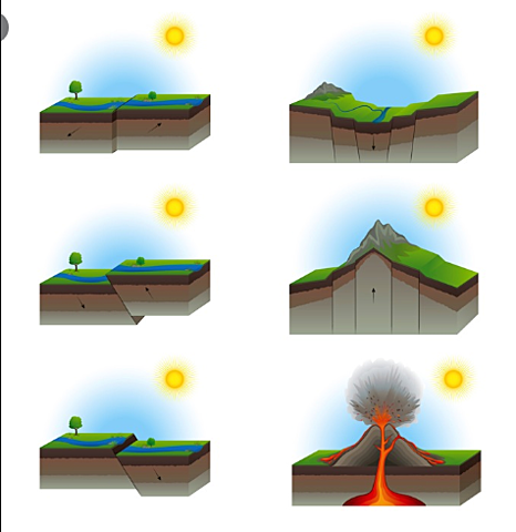 9. ¿Qué son la placas tectónicas y su relación con los terremotos?