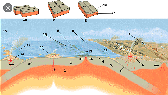 10 ¿Por qué se mueven las placas tectónicas?