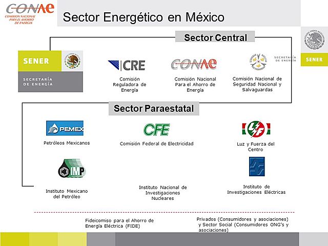 Comisión de Energéticos