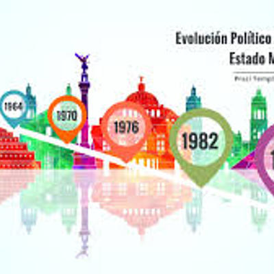 Timeline: El recurso humano en el sector público