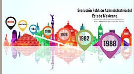 Timeline: El recurso humano en el sector público