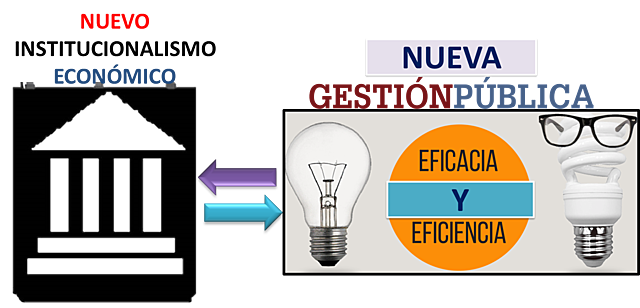 Nueva Gestión Pública