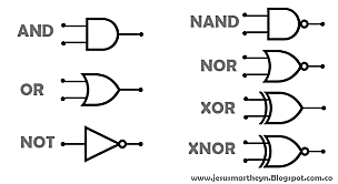 Descubrimiento del Álgebra booleana